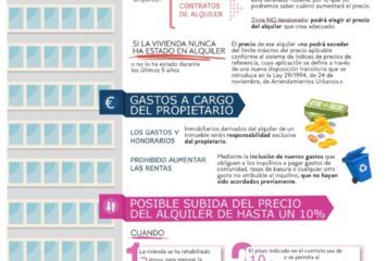Ley de Vivienda: incentivos fiscales, novedades en los desahucios de casas ocupadas y posible subida de los precios de alquiler