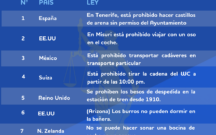 Dos leyes españolas, entre las más absurdas del mundo según el ranking de BonusFinder