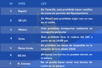 Dos leyes españolas, entre las más absurdas del mundo según el ranking de BonusFinder