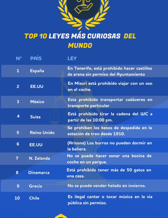 Dos leyes españolas, entre las más absurdas del mundo según el ranking de BonusFinder