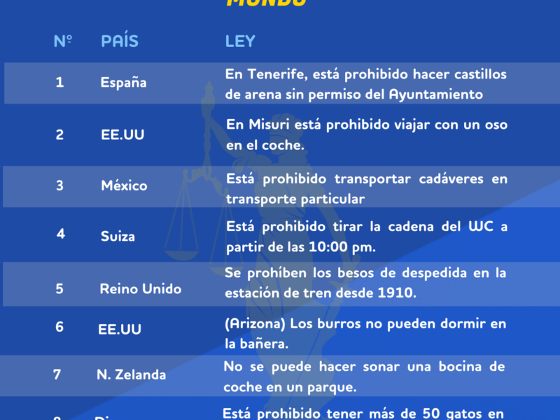 Dos leyes españolas, entre las más absurdas del mundo según el ranking de BonusFinder