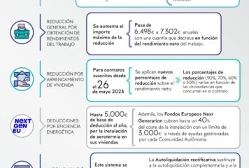 Lefebvre detalla en una infografía las principales novedades de la Campaña de la Declaración de la Renta 2024