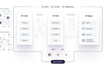 GoodData lanza una plataforma de inteligencia de datos completa con nuevas capacidades de IA