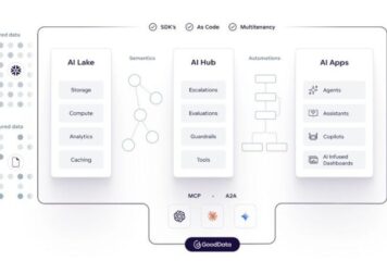 GoodData lanza una plataforma de inteligencia de datos completa con nuevas capacidades de IA