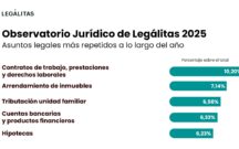 Bancos, empleo, alquileres y estafas online: así ha sido el mapa jurídico de los españoles
