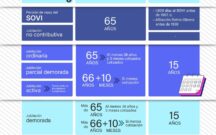 Lefebvre detalla en una infografía el marco normativo de la jubilación en 2026 sobre edades, cotización y pensiones
